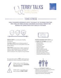 Terry Talks: Toxic Stress (Infographic)