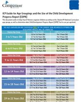 Guide for Age Groupings
