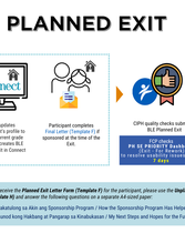 Planned Exit
