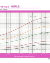 BMI Sheet for Girls (5-19 years old)